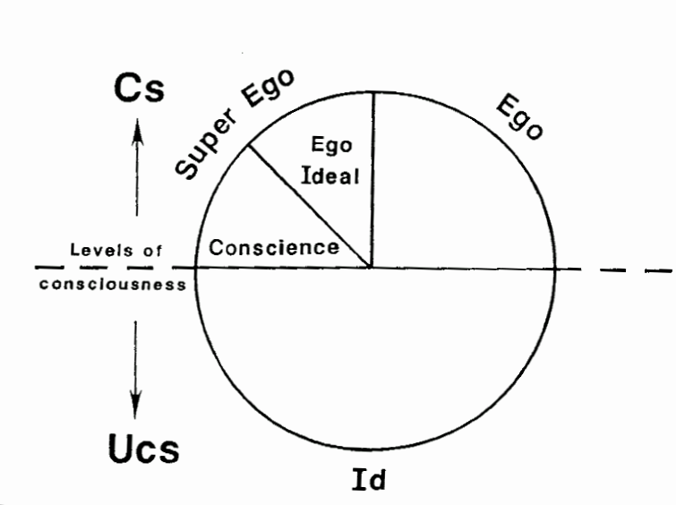 Mental Constructs